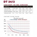 Duratruss Ferma DT 34/2-200 - 2m